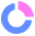 FullContext